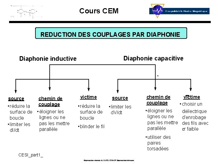 Cours CEM REDUCTION DES COUPLAGES PAR DIAPHONIE Diaphonie capacitive Diaphonie inductive source chemin de