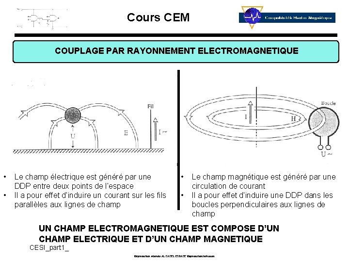 Cours CEM COUPLAGE PAR RAYONNEMENT ELECTROMAGNETIQUE • • Le champ électrique est généré par