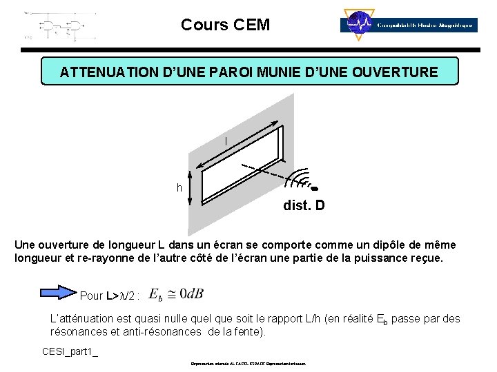 Cours CEM ATTENUATION D’UNE PAROI MUNIE D’UNE OUVERTURE l h dist. D Une ouverture