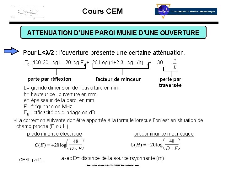 Cours CEM ATTENUATION D’UNE PAROI MUNIE D’UNE OUVERTURE Pour L<l/2 : l’ouverture présente une