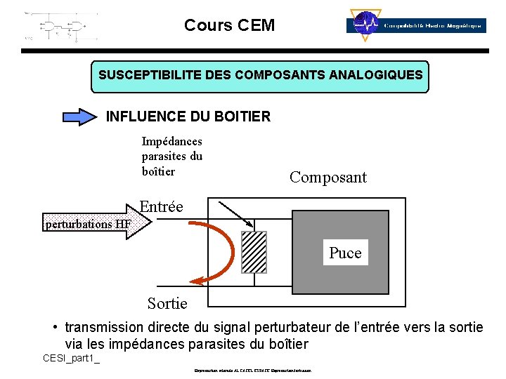 Cours CEM SUSCEPTIBILITE DES COMPOSANTS ANALOGIQUES INFLUENCE DU BOITIER Impédances parasites du boîtier Composant