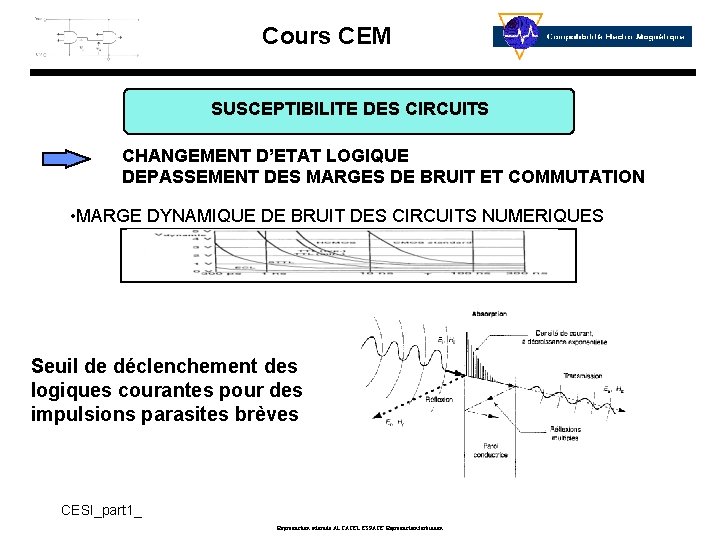 Cours CEM SUSCEPTIBILITE DES CIRCUITS CHANGEMENT D’ETAT LOGIQUE DEPASSEMENT DES MARGES DE BRUIT ET
