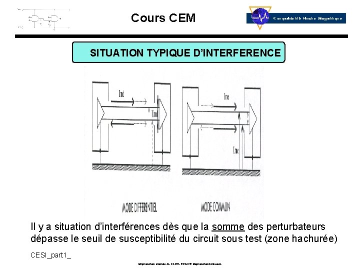 Cours CEM SITUATION TYPIQUE D’INTERFERENCE Il y a situation d’interférences dès que la somme