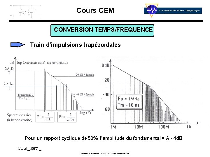 Cours CEM CONVERSION TEMPS/FREQUENCE Train d’impulsions trapézoïdales Pour un rapport cyclique de 50%, l’amplitude