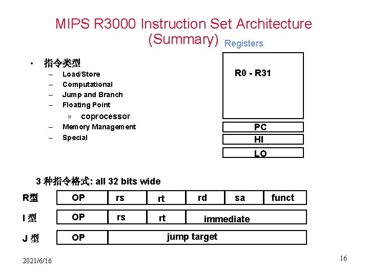 MIPS R 3000 Instruction Set Architecture (Summary) Registers • 指令类型 – – » –