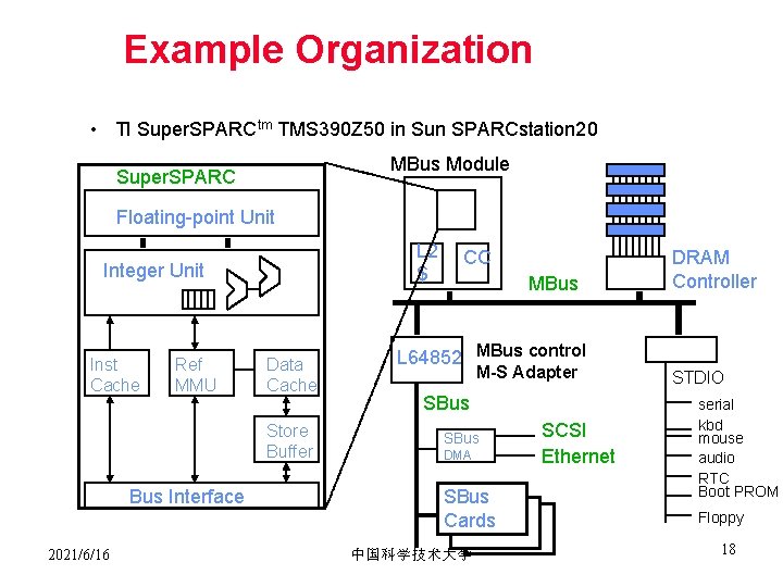 Example Organization • TI Super. SPARCtm TMS 390 Z 50 in Sun SPARCstation 20