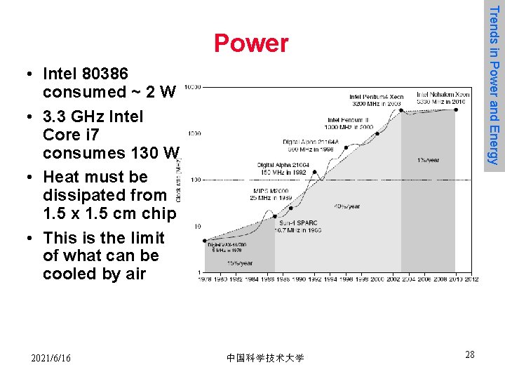 Trends in Power and Energy Power • Intel 80386 consumed ~ 2 W •