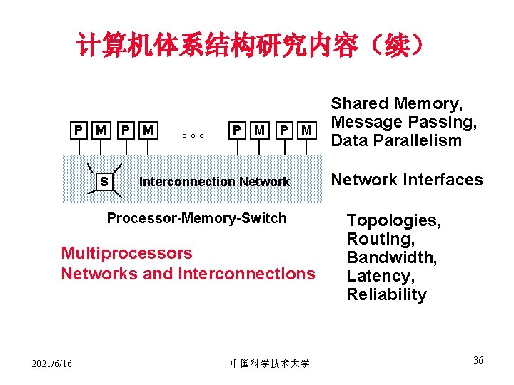 计算机体系结构研究内容（续） P M P S M °°° P M Interconnection Network Processor-Memory-Switch Multiprocessors Networks