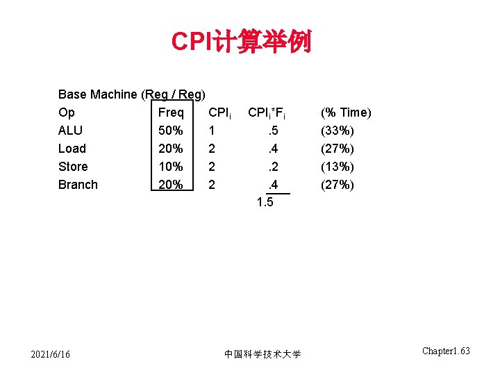 CPI计算举例 Base Machine (Reg / Reg) Op Freq CPIi ALU 50% 1 Load 20%