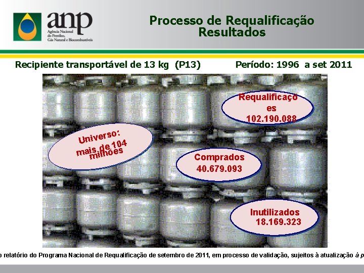 Processo de Requalificação Resultados Recipiente transportável de 13 kg (P 13) Período: 1996 a