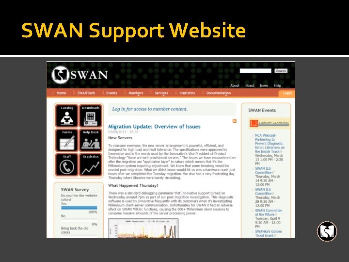 SWAN Support Website 