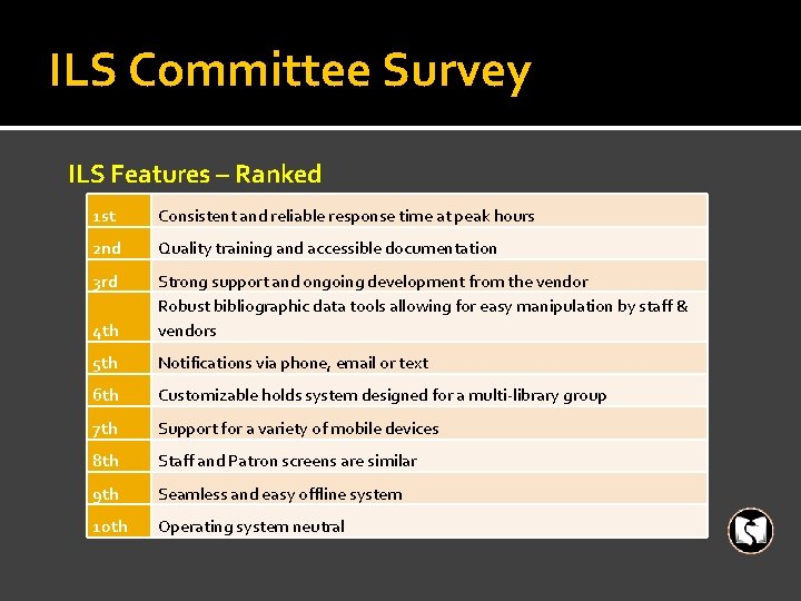 ILS Committee Survey ILS Features – Ranked 1 st Consistent and reliable response time