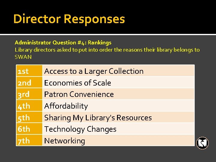 Director Responses Administrator Question #4: Rankings Library directors asked to put into order the