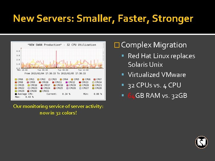 New Servers: Smaller, Faster, Stronger � Complex Migration Red Hat Linux replaces Solaris Unix