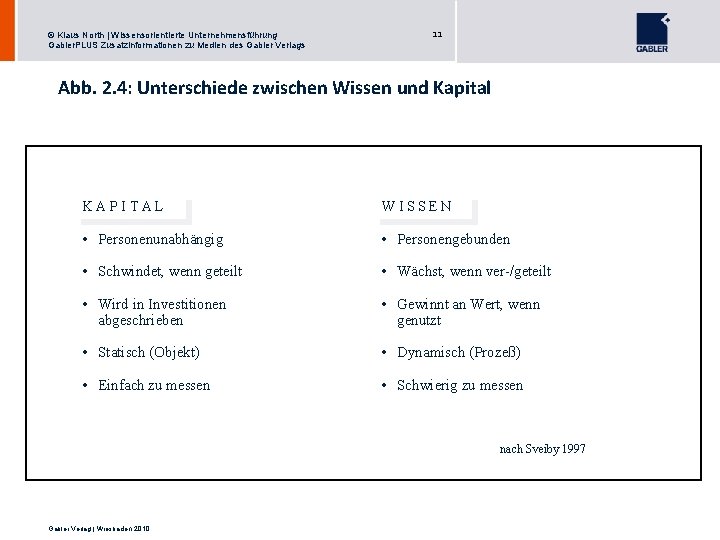 © Klaus North | Wissensorientierte Unternehmensführung Gabler. PLUS Zusatzinformationen zu Medien des Gabler Verlags