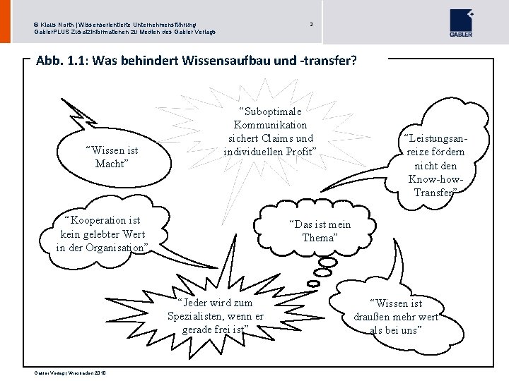 2 © Klaus North | Wissensorientierte Unternehmensführung Gabler. PLUS Zusatzinformationen zu Medien des Gabler