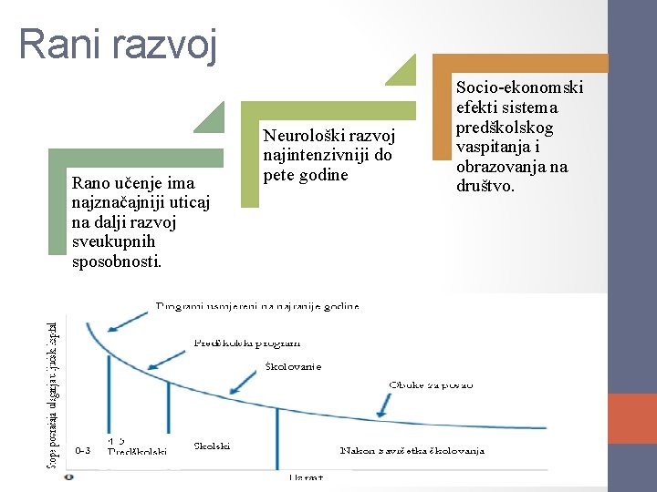 Rani razvoj Rano učenje ima najznačajniji uticaj na dalji razvoj sveukupnih sposobnosti. Neurološki razvoj