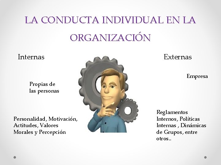 LA CONDUCTA INDIVIDUAL EN LA ORGANIZACIÓN Internas Externas Empresa Propias de las personas Personalidad,