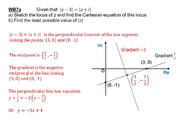 Im (3, 0) O Re (0, -1) 