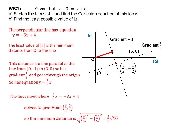 Im (3, 0) O Re (0, -1) 