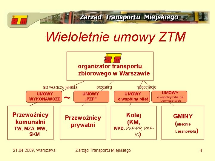Wieloletnie umowy ZTM organizator transportu zbiorowego w Warszawie akt władczy Miasta UMOWY WYKONAWCZE Przewoźnicy