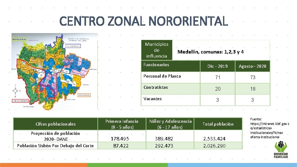 CENTRO ZONAL NORORIENTAL Medellín, comunas: 1, 2, 3 y 4 Funcionarios • Imagen cobertura