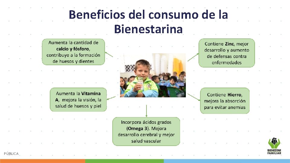 Beneficios del consumo de la Bienestarina PÚBLICA 