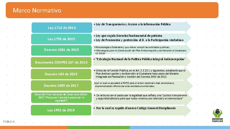 Marco Normativo Ley 1712 de 2014 Ley 1755 de 2015 Decreto 1081 de 2015