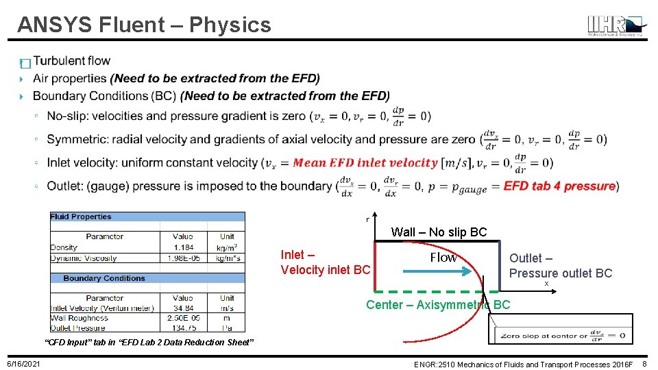 ANSYS Fluent – Physics � r Wall – No slip BC Inlet – Velocity ANSYS Fluent – Physics � r Wall – No slip BC Inlet – Velocity