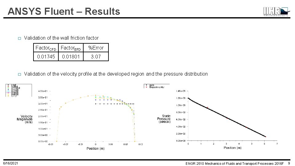 ANSYS Fluent – Results � Validation of the wall friction factor Factor. CFD Factor. ANSYS Fluent – Results � Validation of the wall friction factor Factor. CFD Factor.