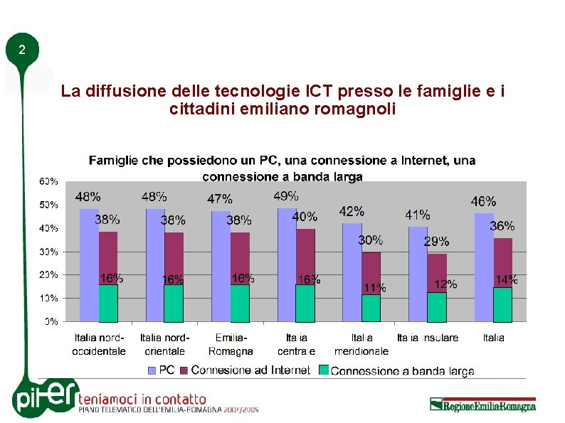 2 La diffusione delle tecnologie ICT presso le famiglie e i cittadini emiliano romagnoli