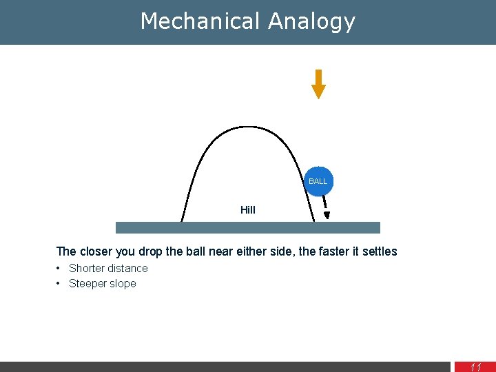 Mechanical Analogy BALL Hill The closer you drop the ball near either side, the