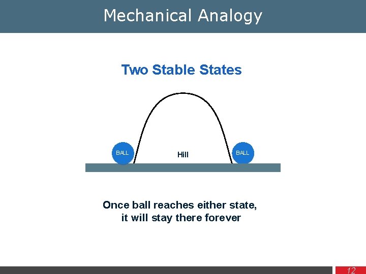 Mechanical Analogy Two Stable States BALL Hill BALL Once ball reaches either state, it