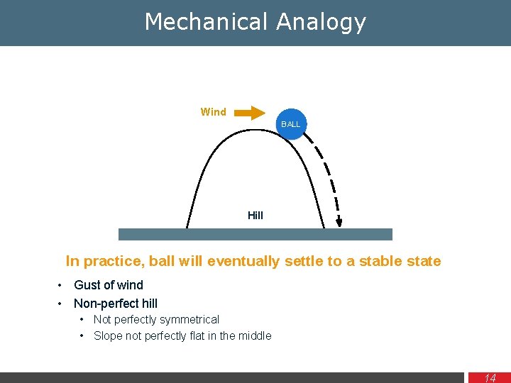 Mechanical Analogy Wind BALL Hill In practice, ball will eventually settle to a stable