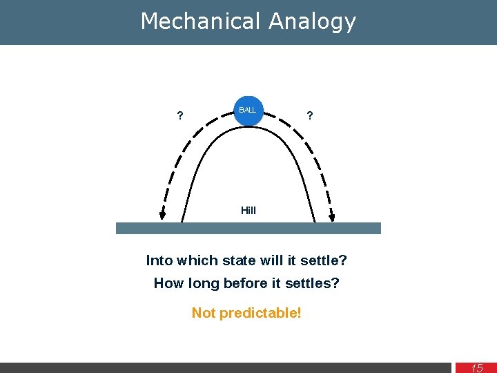 Mechanical Analogy ? BALL ? Hill Into which state will it settle? How long