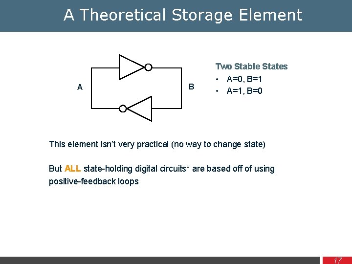 A Theoretical Storage Element A B Two Stable States • A=0, B=1 • A=1,
