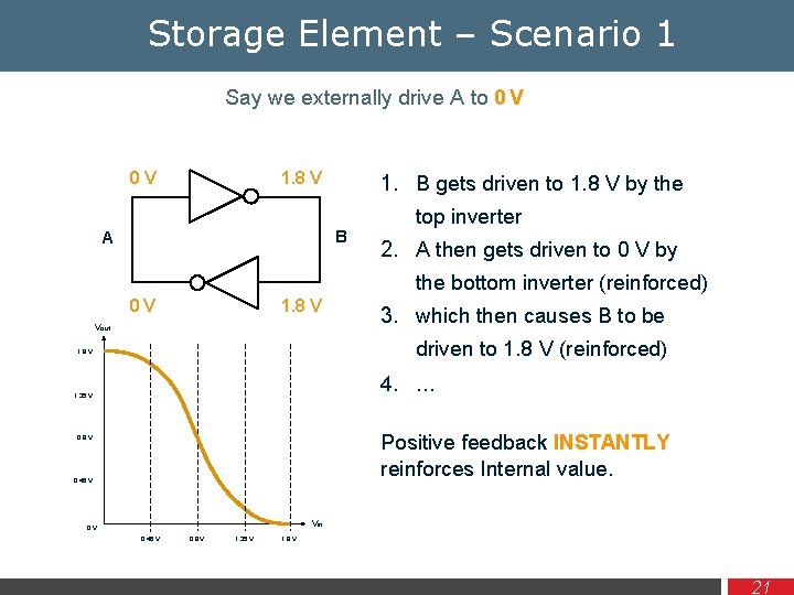 Storage Element – Scenario 1 Say we externally drive A to 0 V 0