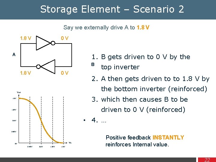 Storage Element – Scenario 2 Say we externally drive A to 1. 8 V