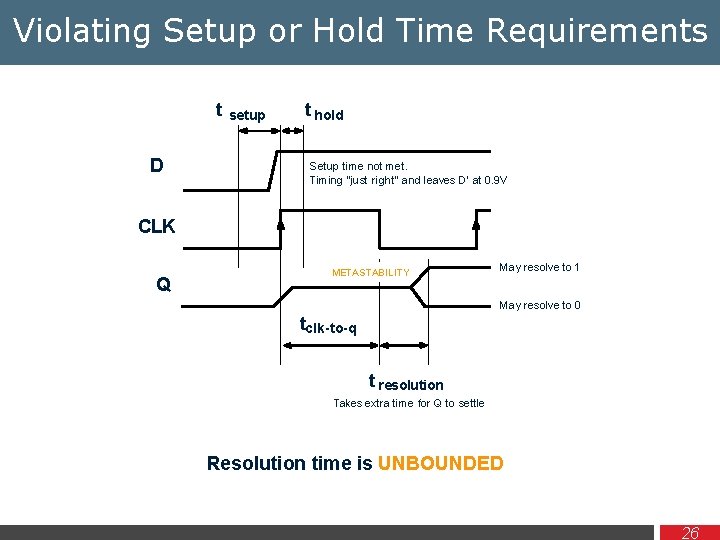Violating Setup or Hold Time Requirements t D setup t hold Setup time not