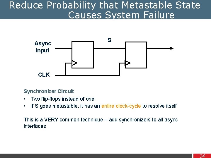 Reduce Probability that Metastable State Causes System Failure Async Input S CLK Synchronizer Circuit