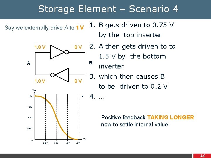 Storage Element – Scenario 4 Say we externally drive A to 1 V 1.