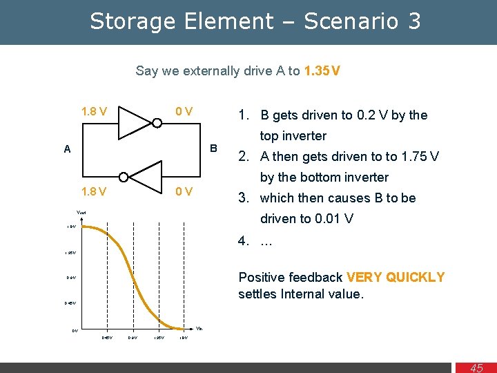 Storage Element – Scenario 3 Say we externally drive A to 1. 35 V