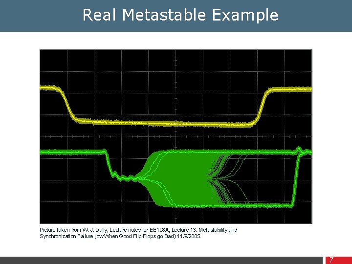 Real Metastable Example Picture taken from W. J. Dally, Lecture notes for EE 108