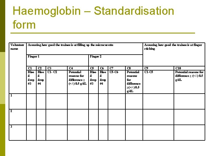 Haemoglobin – Standardisation form Volunteer name Assessing how good the trainee is at filling