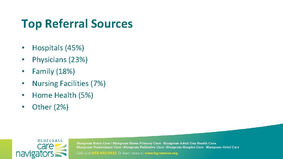 Top Referral Sources • • • Hospitals (45%) Physicians (23%) Family (18%) Nursing Facilities