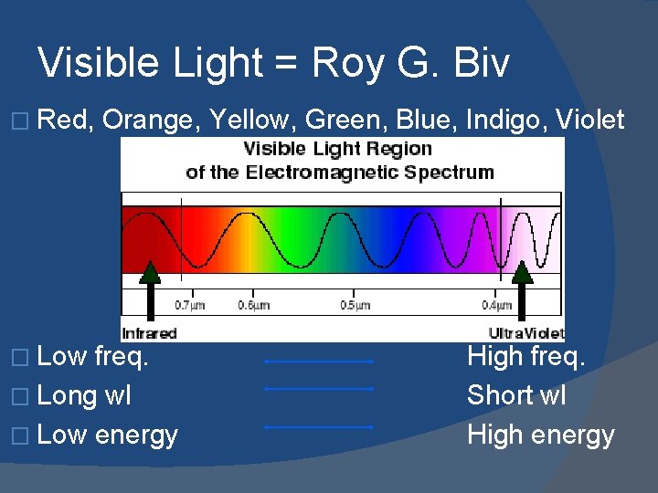 Visible Light = Roy G. Biv � Red, � Low Orange, Yellow, Green, Blue,