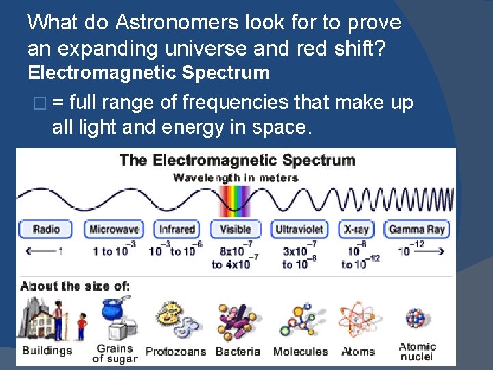 What do Astronomers look for to prove an expanding universe and red shift? Electromagnetic