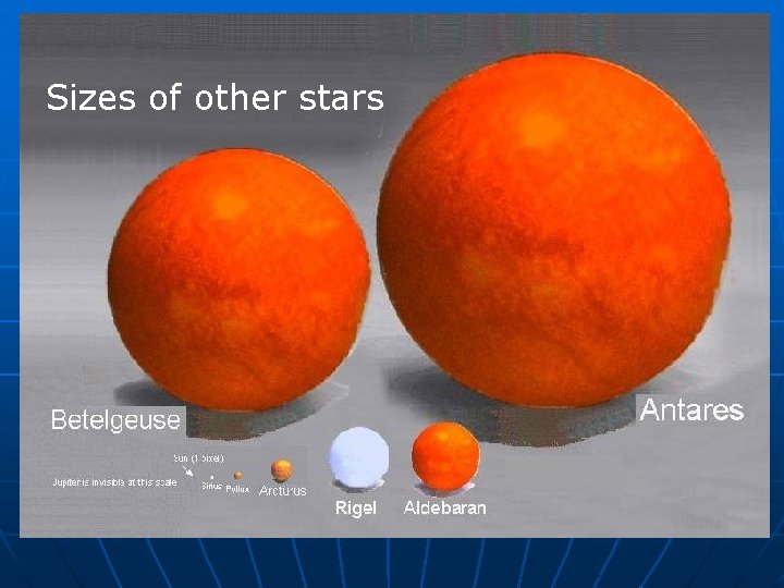 Sizes of other stars 