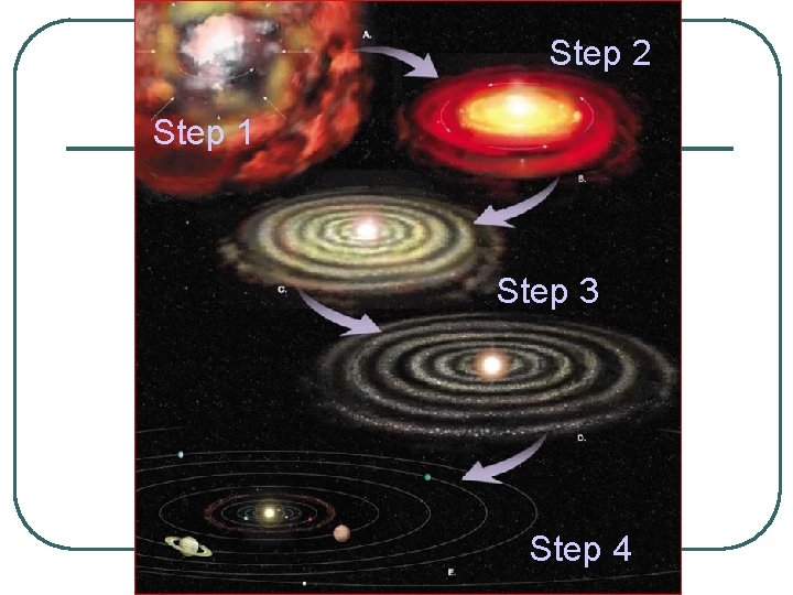 Step 2 Step 1 Step 3 Step 4 