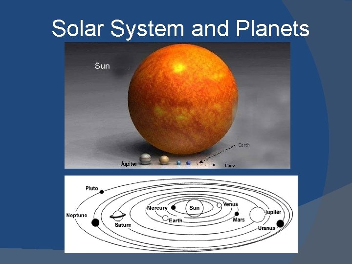 Solar System and Planets 